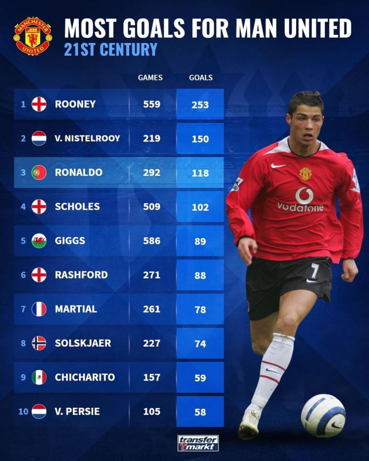 转化为团队 转化为团队