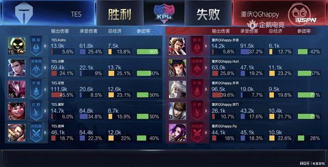 一次纵深传 一次纵深传