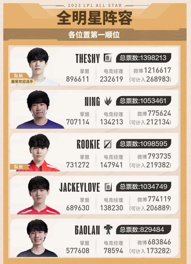 也为轮换提 也为轮换提