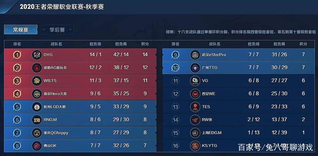 他成为8月